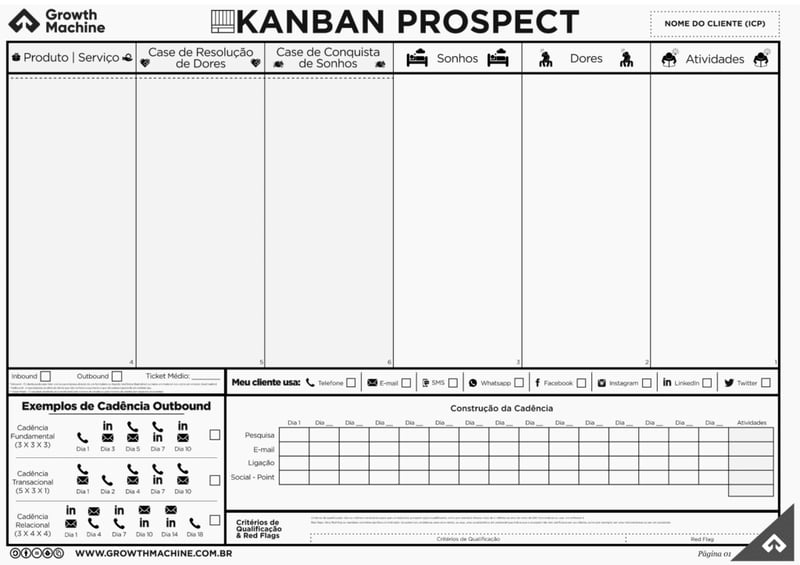 kanban prospect