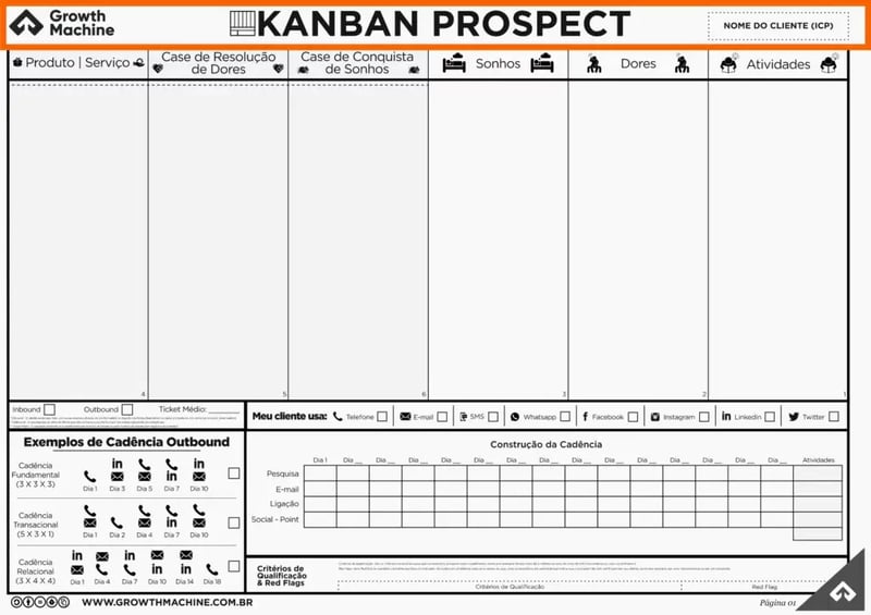 Imagem do Kanban Prospect com a área de ICP destacada