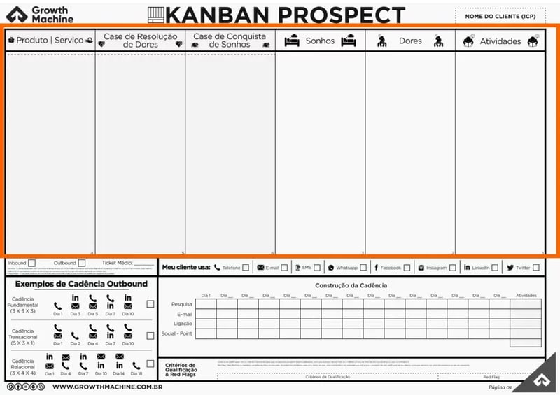 Imagem do Kanban Prospect com a área de canvas de valor da prospecção destacada