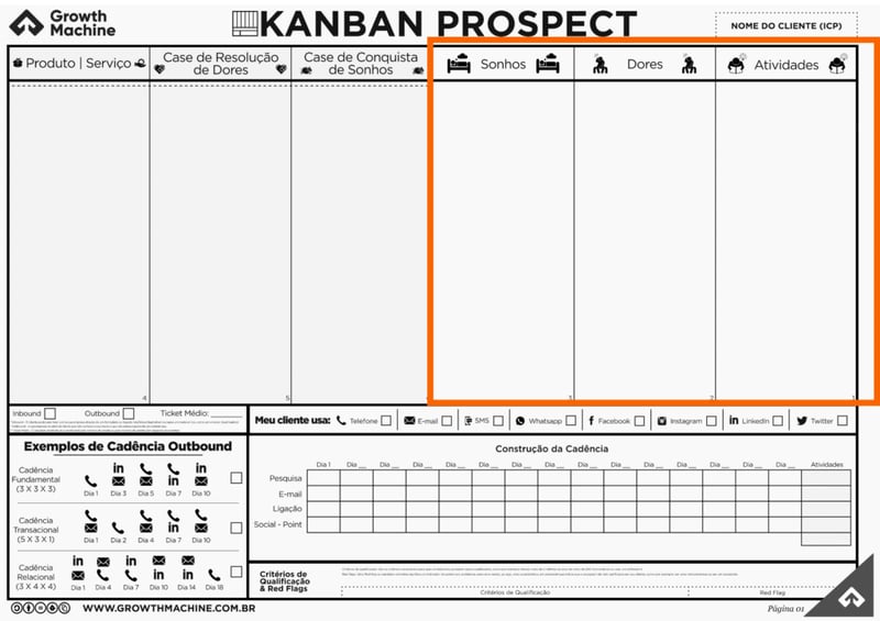 kanban prospect compreensão das necessidades do prospect