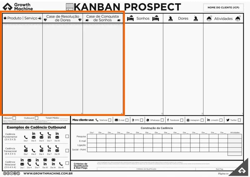 kanban prospect proposta de valor da solução