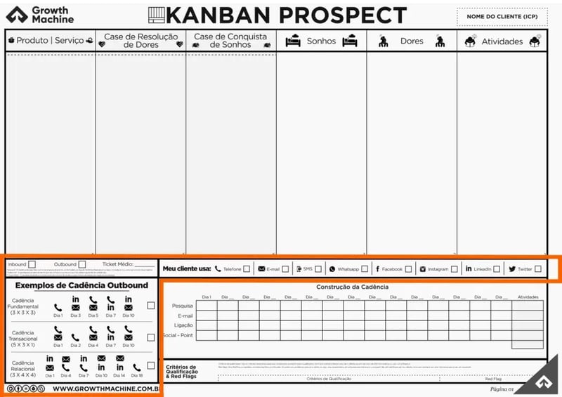 Imagem do Kanban Prospect