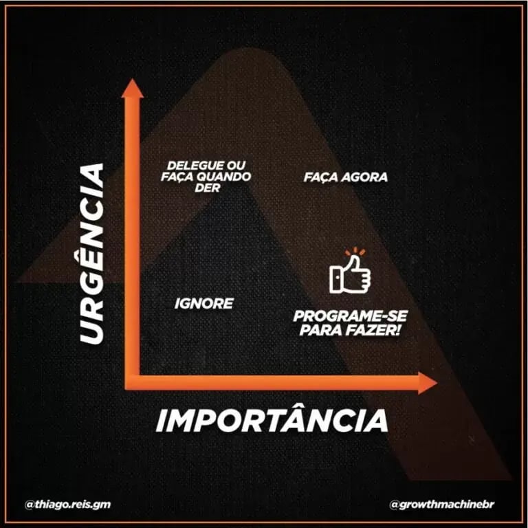 imagem que contém matriz de priorização de metas de vendas