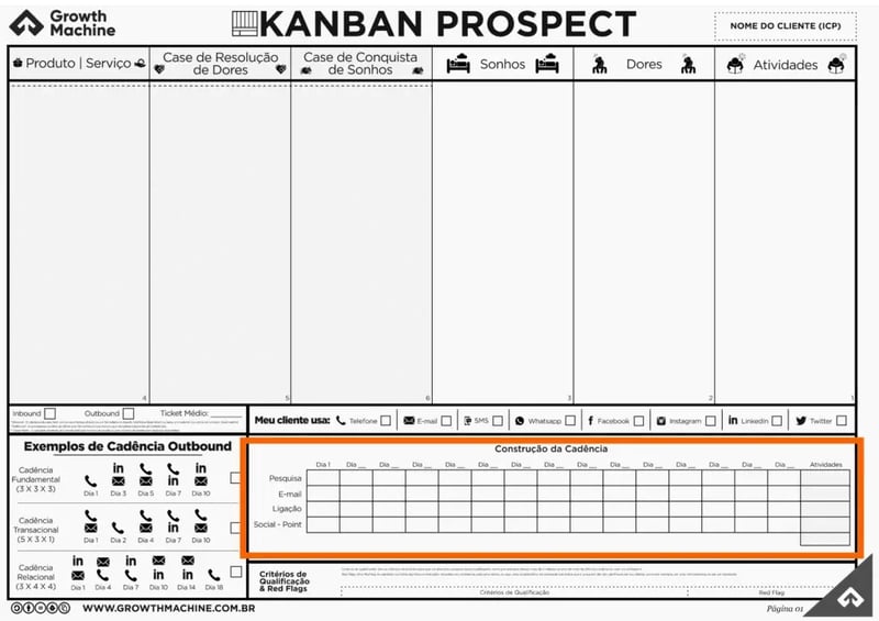 kanban prospect construção da cadência