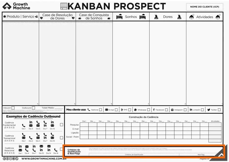 Imagem do Kanban Prospect