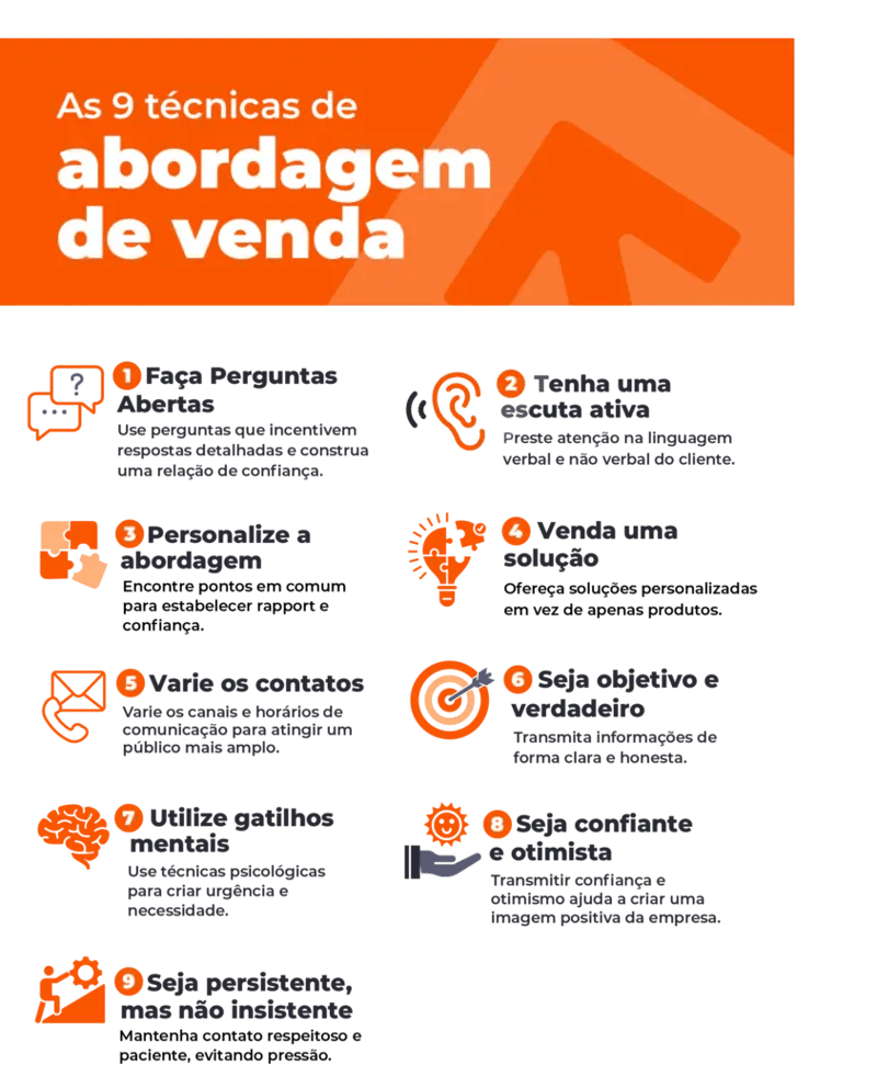 Infográfico que resume as 9 técnicas de abordagem de venda