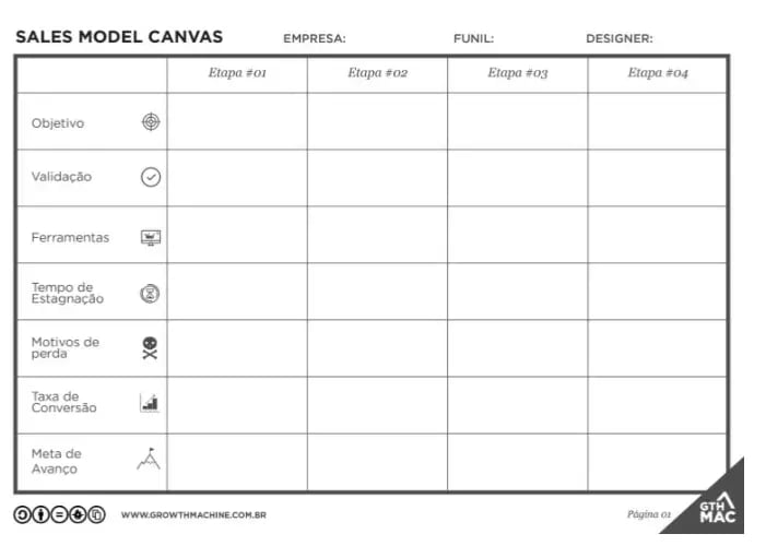 tabela do sale model canvas