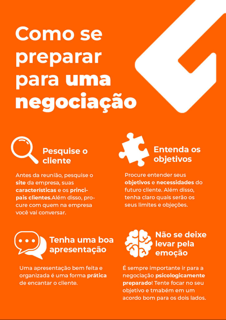 tabela de como negociar preparação