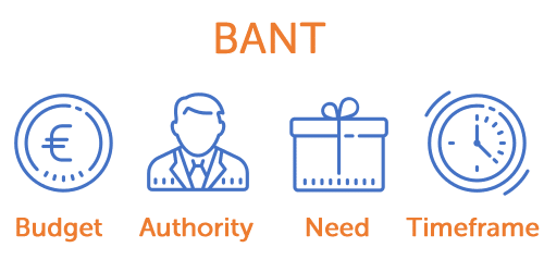 imagem que mostra os significados de cada letra da sigla BANT: budget, authority, need e timeframe