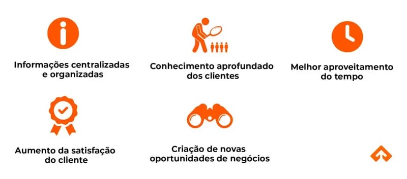 tabela que contém as vantagens de se utilizar um CRM