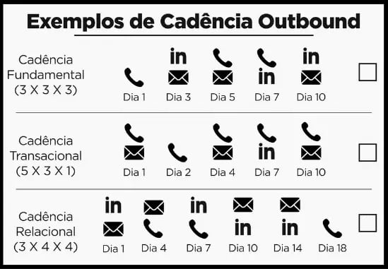 Imagem do Kanban Prospect