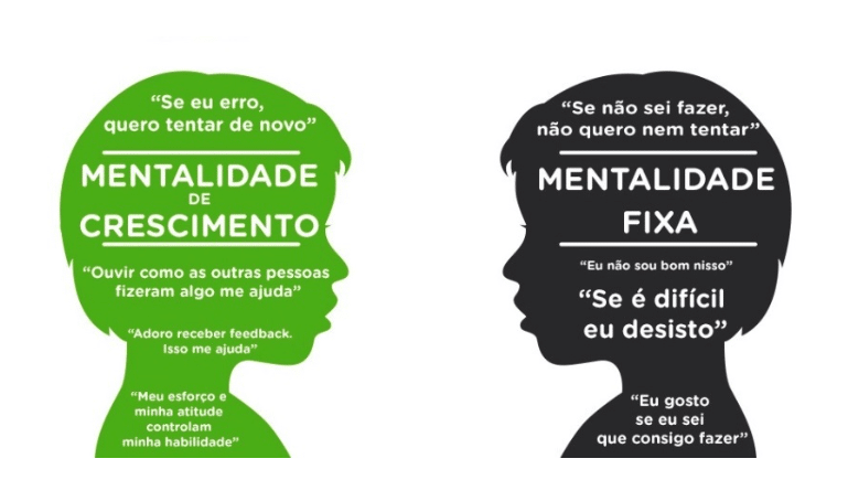 comparação entre um mindset de vendas fixo e um mindset de vendas de alto crescimento