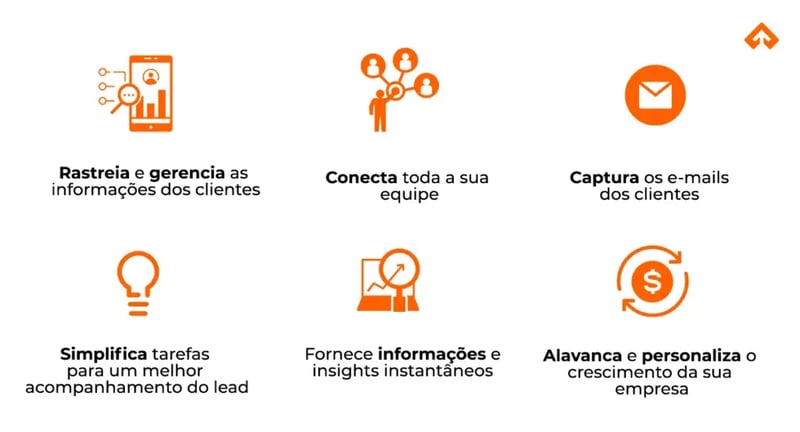 tabela que contém as funções de um CRM