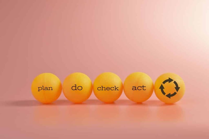 imagem que ilustra as etapas do ciclo pdca