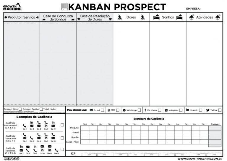 imagem que contém um template do kanban prosppect, técnica utilizada na prospecção de clientes